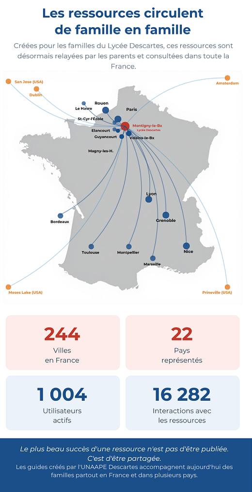 Récapitulatif Parcoursup, orientation, bac